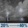 Tonight: A chance of showers and thunderstorms. Partly cloudy, with a low around 72. South southwest wind 3 to 8 mph. Chance of precipitation is 40%. New rainfall amounts between a half and three quarters of an inch possible. Tonight: Chance Showers And Thunderstorms