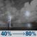Tonight: A chance of showers and thunderstorms between 10pm and 1am, then showers and thunderstorms. Mostly cloudy, with a low around 64. North wind around 3 mph. Chance of precipitation is 80%. New rainfall amounts between a quarter and half of an inch possible. Tonight: Chance Showers And Thunderstorms