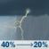 Saturday: A chance of showers and thunderstorms before 1pm. Mostly cloudy, with a high near 85. Southeast wind around 7 mph. Chance of precipitation is 40%. New rainfall amounts between a tenth and quarter of an inch possible. Saturday: Chance Showers And Thunderstorms
