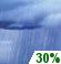 This Afternoon: A chance of rain showers after 2pm. Cloudy, with a high near 46. East northeast wind around 2 mph. Chance of precipitation is 30%. New rainfall amounts less than a tenth of an inch possible. This Afternoon: Chance Rain Showers