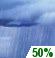 This Afternoon: Scattered Rain Showers