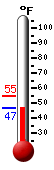 Currently: 48.0, Max: 54.8, Min: 48.0