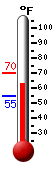 Currently: 58.1, Max: 59.9, Min: 56.0