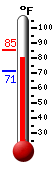 Currently: 70.8, Max: 76.0, Min: 51.3