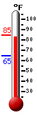 Currently: 82.5, Max: 85.0, Min: 64.9