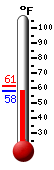 Currently: 84.0, Max: 86.3, Min: 72.0